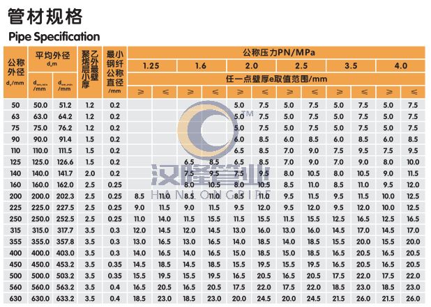 鋼纖增強(qiáng)聚乙烯復(fù)合壓力管材規(guī)格.png 鋼纖增強(qiáng)聚乙烯復(fù)合壓力管材規(guī)格.png