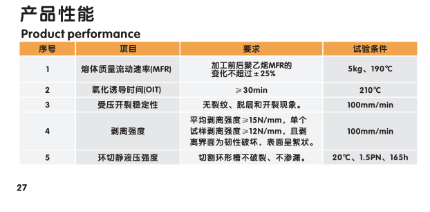 鋼纖增強(qiáng)聚乙烯復(fù)合壓力管材物理性能.png 鋼纖增強(qiáng)聚乙烯復(fù)合壓力管材物理性能.png